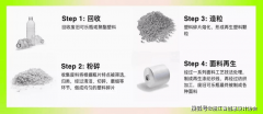 2024年度材料立异机构丨汉诺纺织：以立异之笔绘